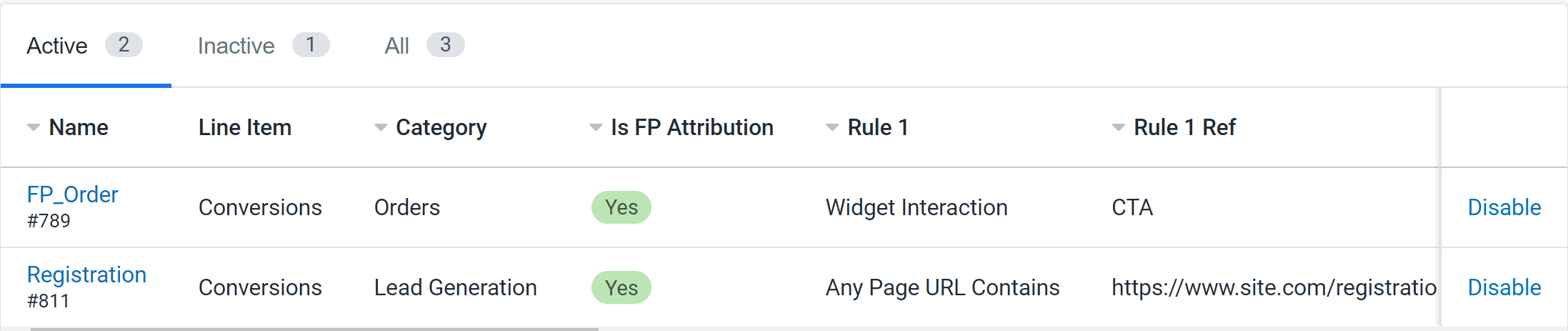 Figure 2: Conversion Definition List