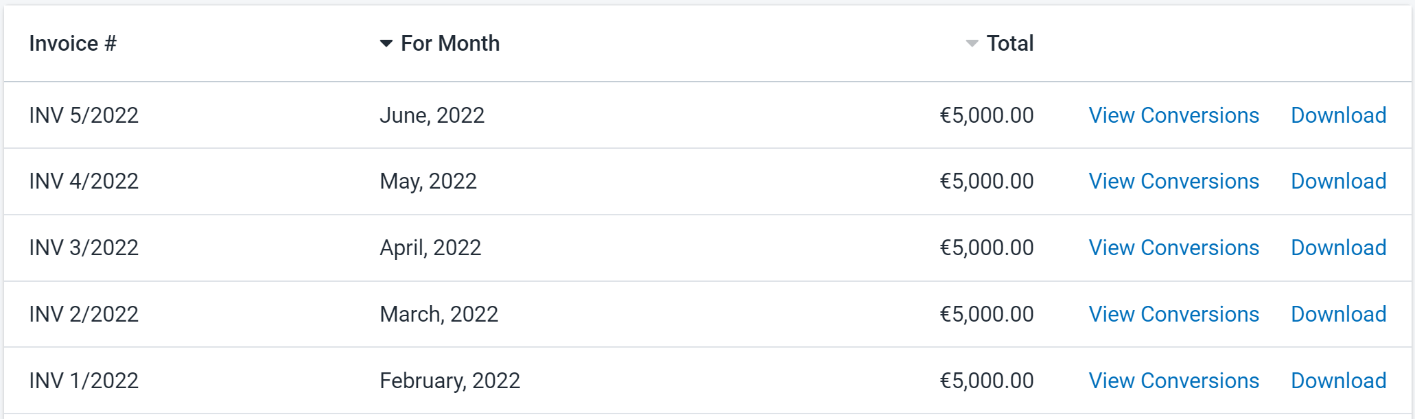Figure 1: Invoice List