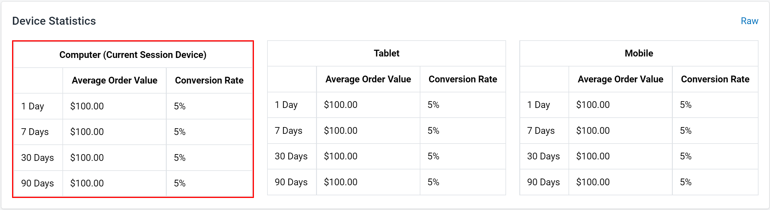 Figure 5: Device Statistics