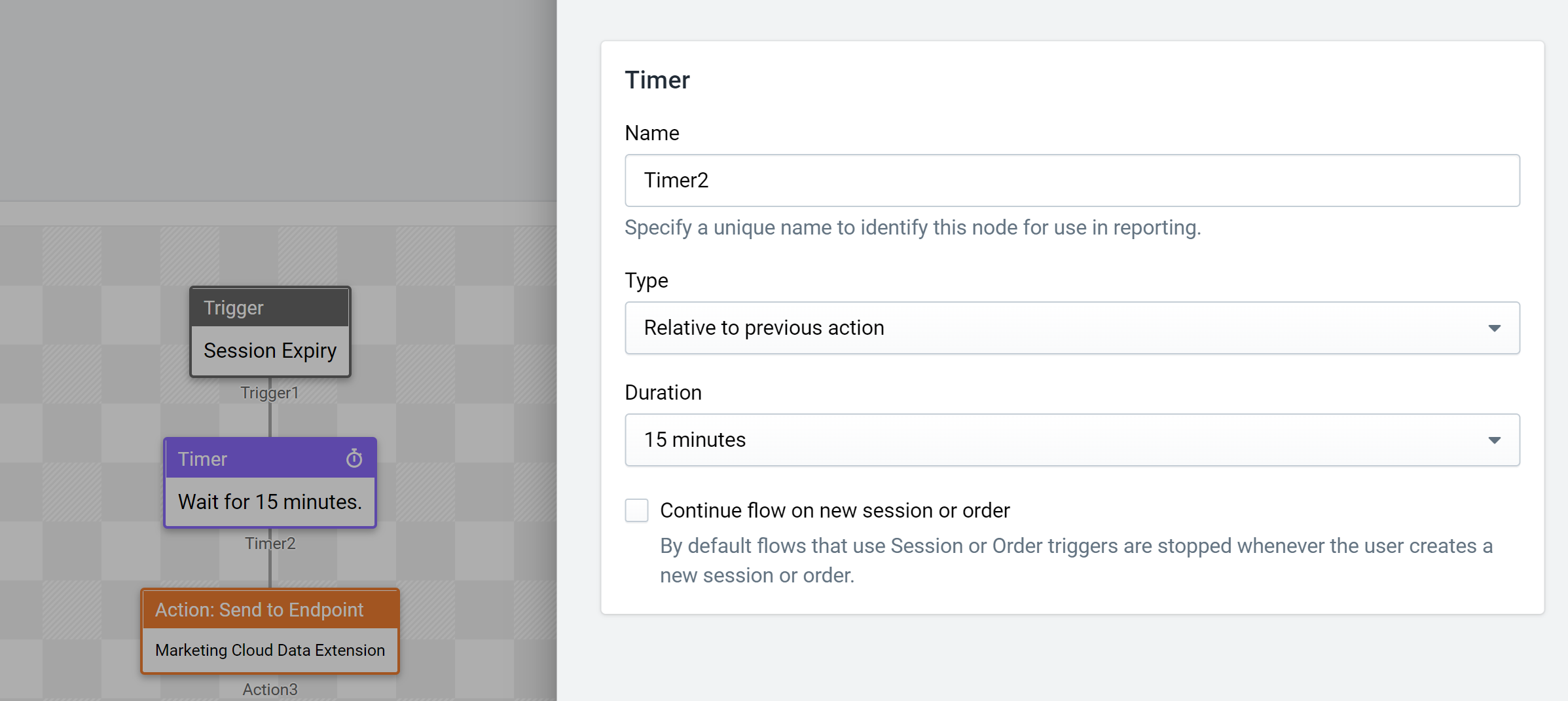 Figure 3: Timer