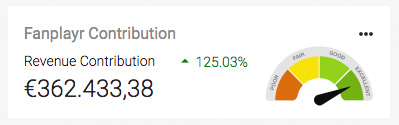 Figure: Fanplayr Contribution Widget