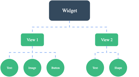 Figure: Widget hierarchy