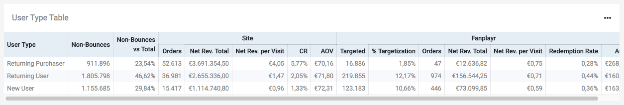 Figure: User Type Table
