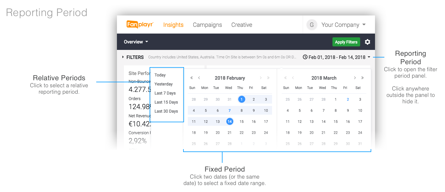 Figure: Reporting Period
