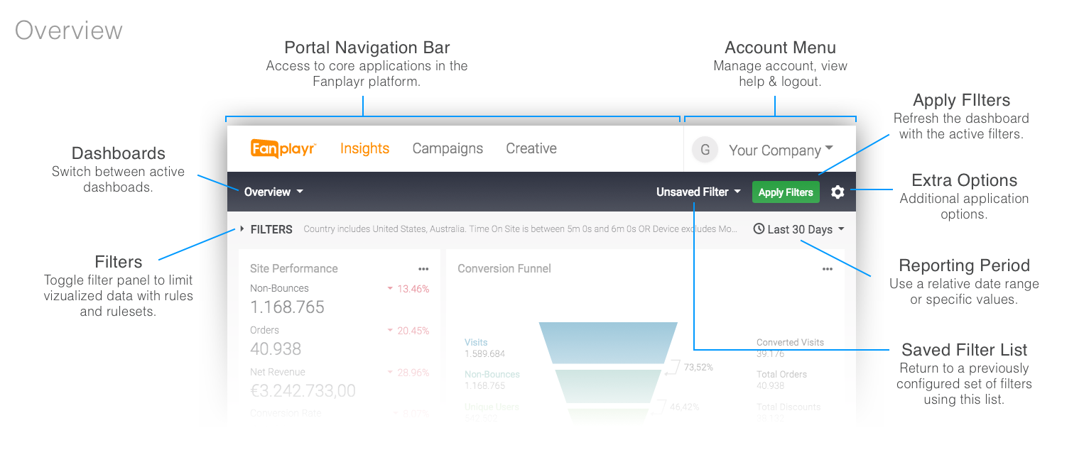 Figure: Insights Navigation Overview