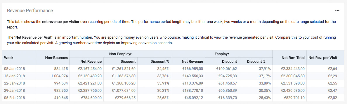 Figure: Revenue Performance