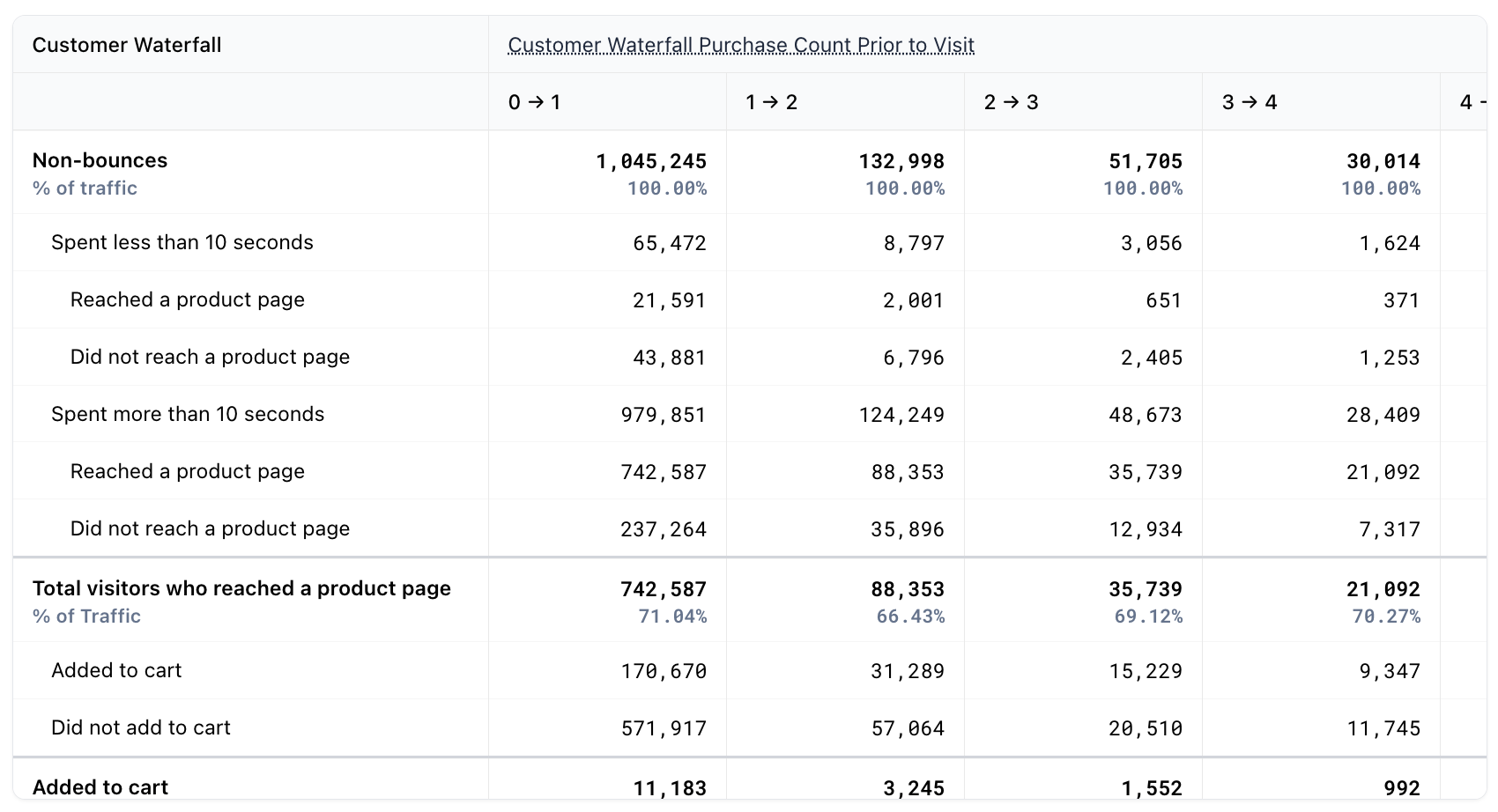 Customer Waterfall