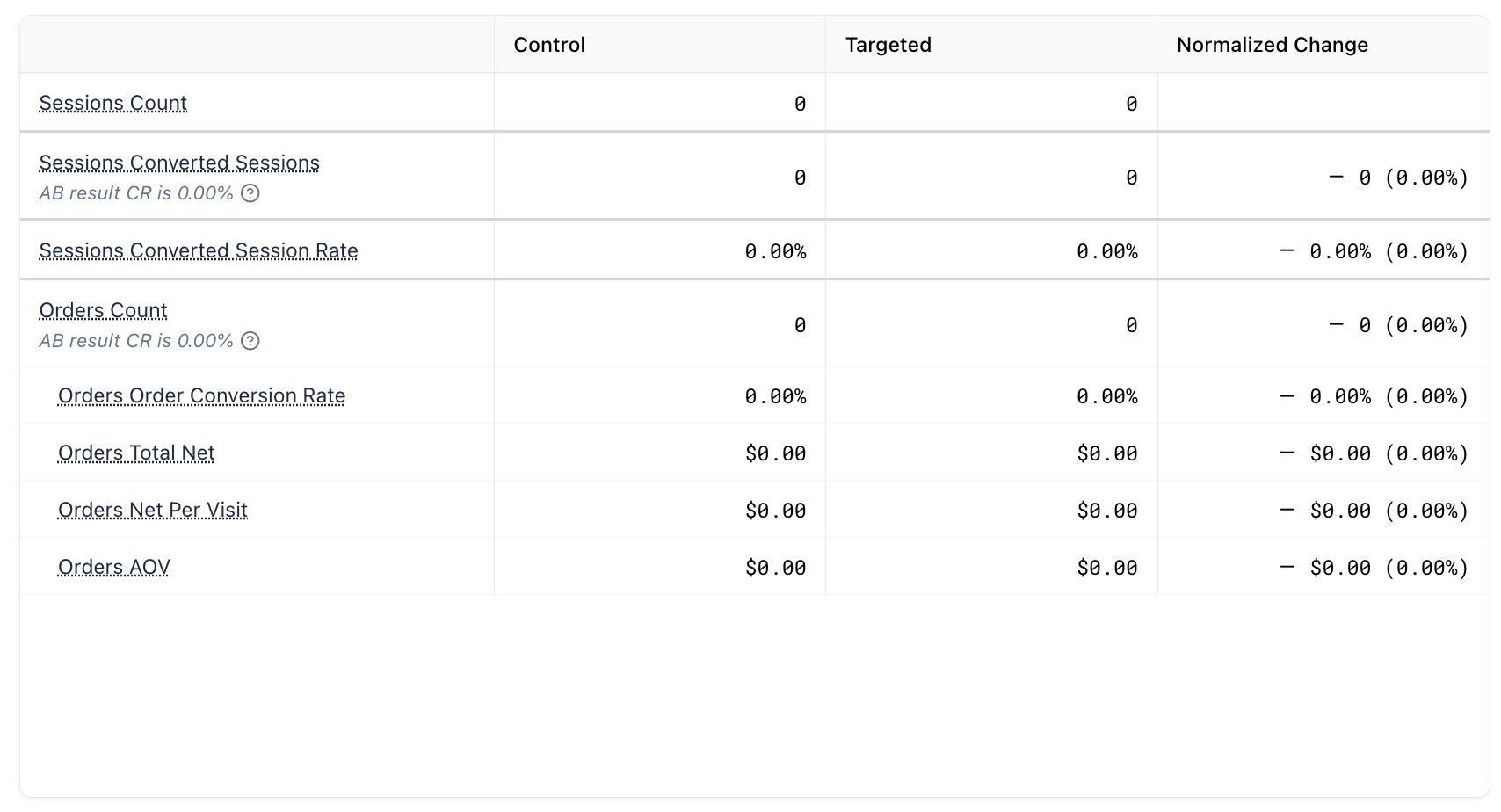 A/B Testing Table