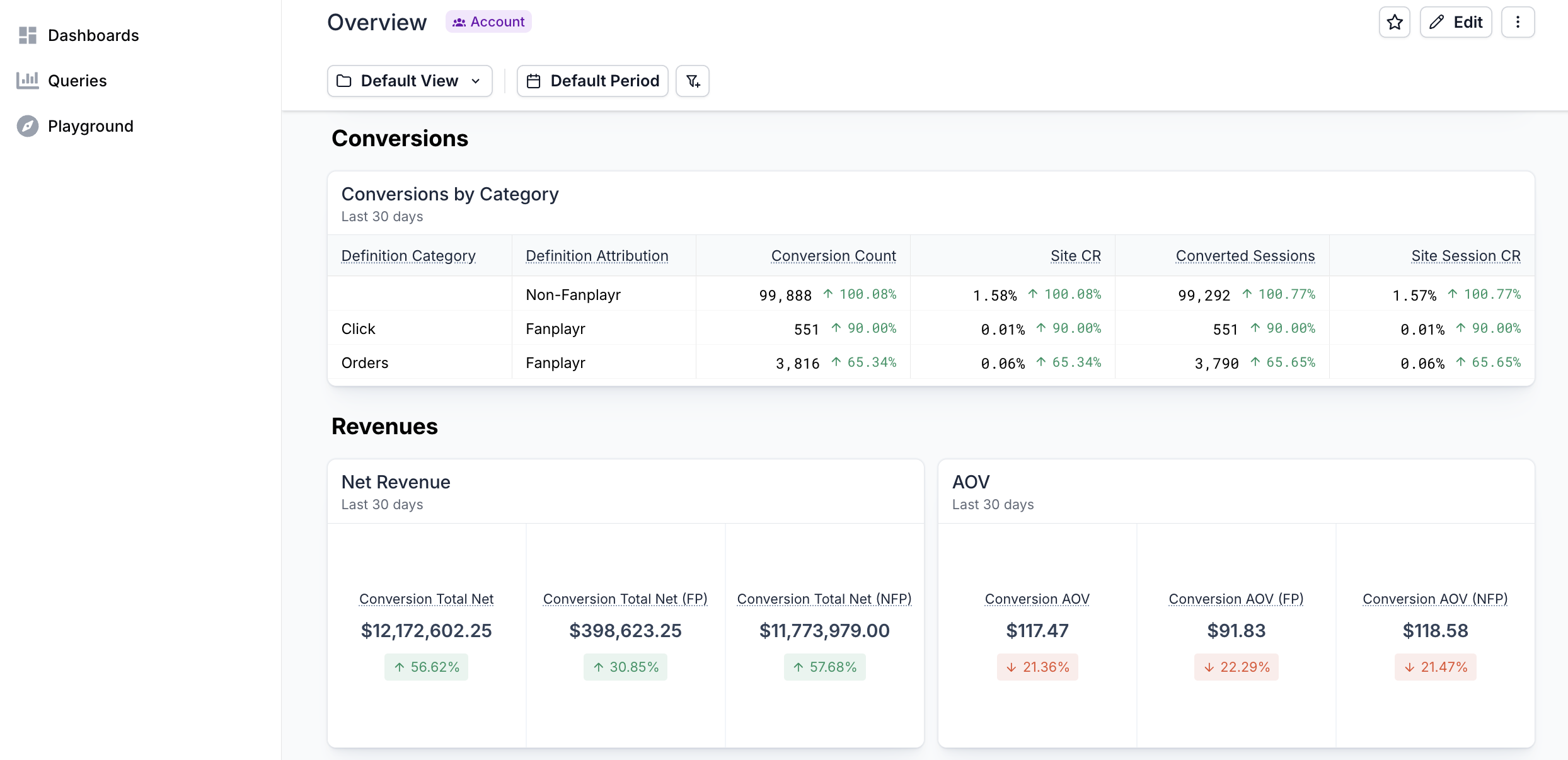 Viewing Dashboard