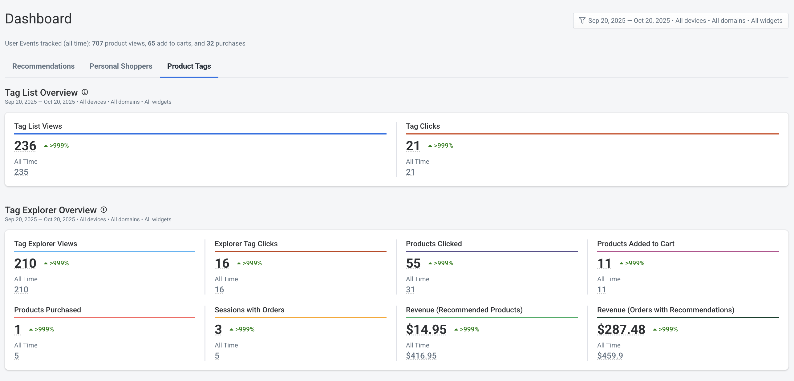 Example Product Tags dashboard