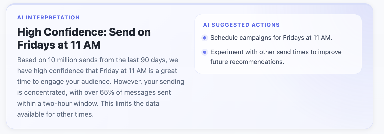 Overall determination